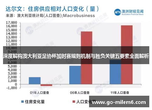 深度解构澳大利亚足协杯加时赛规则机制与胜负关键五要素全面解析
