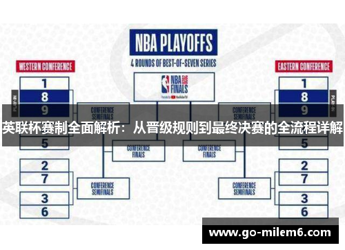英联杯赛制全面解析：从晋级规则到最终决赛的全流程详解